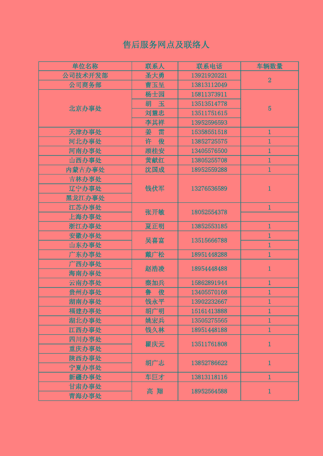 售后服务网点及联络人.jpg